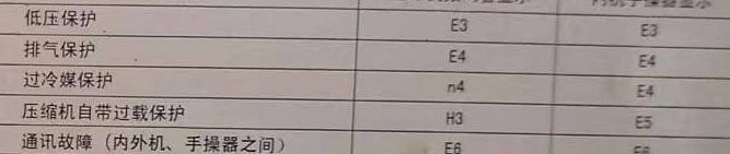 文昌空调电话在哪里找